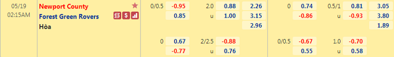 Nhận định, soi kèo Newport County vs Forest Green 2h15 ngày 19/5 – Hạng 4 Anh - Ảnh 1