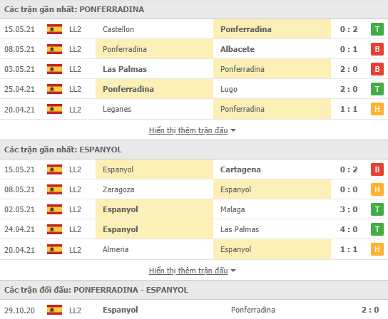 Nhận định, soi kèo Ponferradina vs Espanyol, 02h30 ngày 19/5  - Ảnh 2