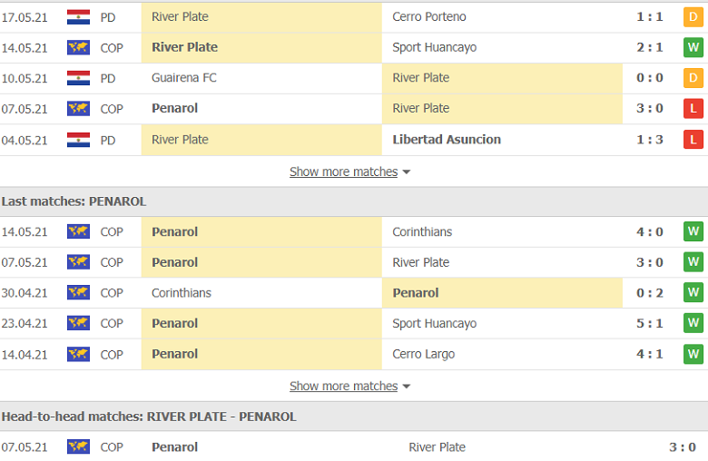 Nhận định, soi kèo River Plate Asuncion vs Penarol 5h15 ngày 19/5 – Siêu Cúp Nam Mỹ - Ảnh 1