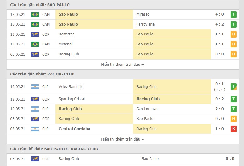 Nhận định, soi kèo Sao Paulo vs Racing Club, 7h30 ngày 19/5 - Ảnh 3