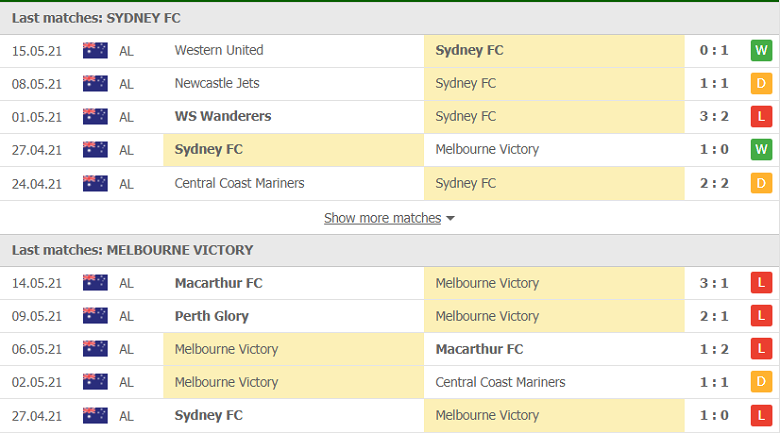 Soi kèo, nhận định Sydney vs Melbourne Victory, 16h05 ngày 19/5 - Ảnh 2