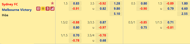 Soi kèo, nhận định Sydney vs Melbourne Victory, 16h05 ngày 19/5 - Ảnh 3