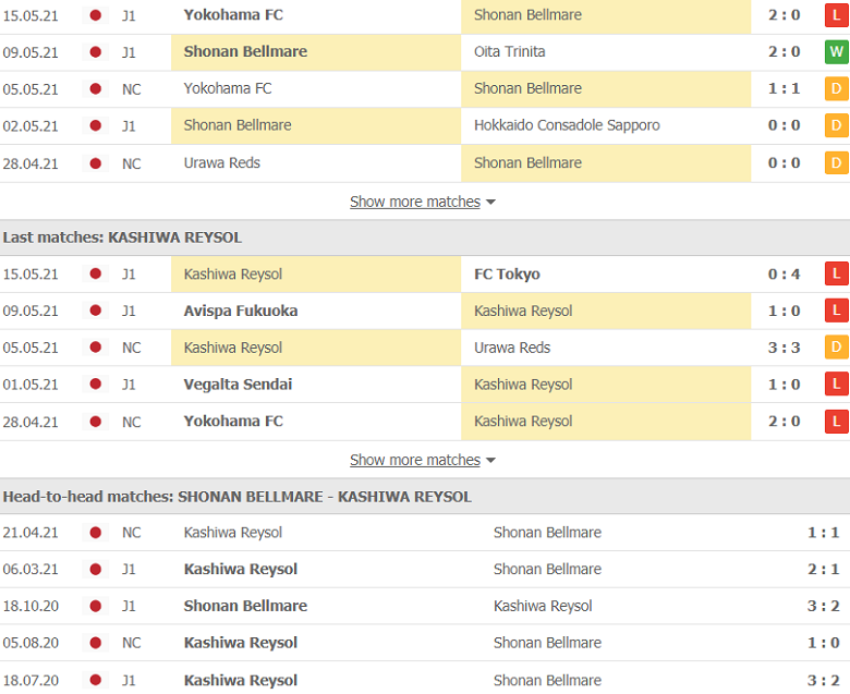 Nhận định, soi kèo Shonan Bellmare vs Kashiwa Reysol, 17h00 ngày 19/5 - Ảnh 2