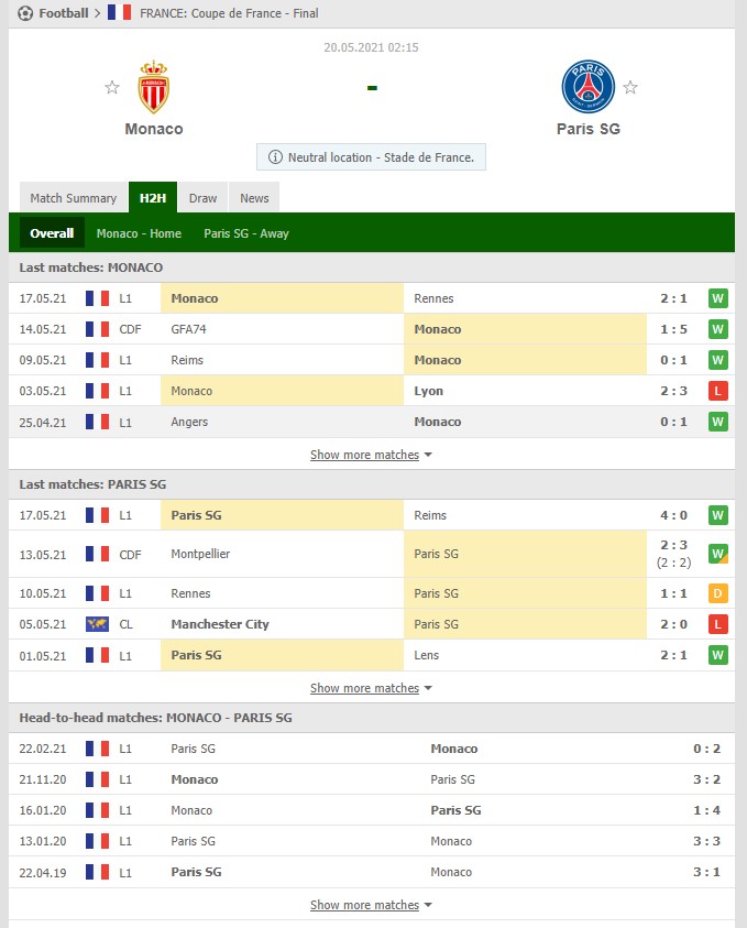 Soi kèo, nhận định AS Monaco vs PSG, 02h15 ngày 20/5 - Ảnh 2