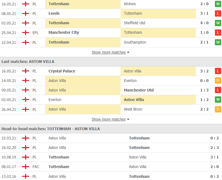 Soi kèo, nhận định Tottenham vs Aston Villa, 0h00 ngày 20/5 - Ảnh 2