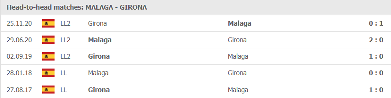 Soi kèo, nhận định Malaga vs Girona, 00h00 ngày 21/5 - Ảnh 1