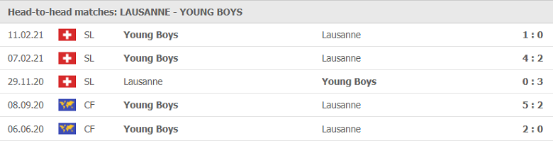 Soi kèo, nhận định Lausanne Sports vs Young Boys, 01h30 ngày 22/5 - Ảnh 1