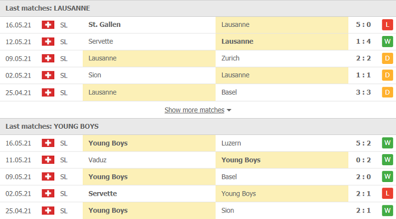 Soi kèo, nhận định Lausanne Sports vs Young Boys, 01h30 ngày 22/5 - Ảnh 2