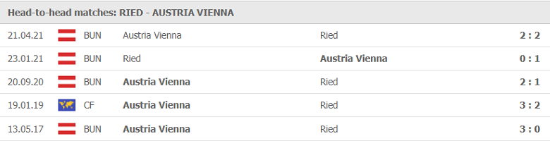 Soi kèo, nhận định SV Ried vs Austria Wien, 00h00 ngày 22/5 - Ảnh 1