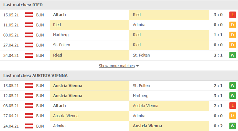Soi kèo, nhận định SV Ried vs Austria Wien, 00h00 ngày 22/5 - Ảnh 2