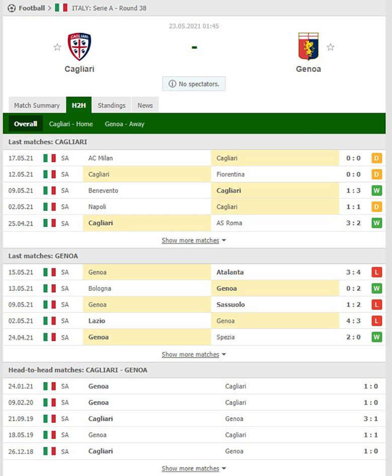 Nhận định, soi kèo Cagliari vs Genoa, 1h45 ngày 23/5 - Ảnh 2