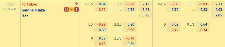 Nhận định, soi kèo FC Tokyo vs Gamba Osaka, 17h00 ngày 22/5 - Ảnh 1
