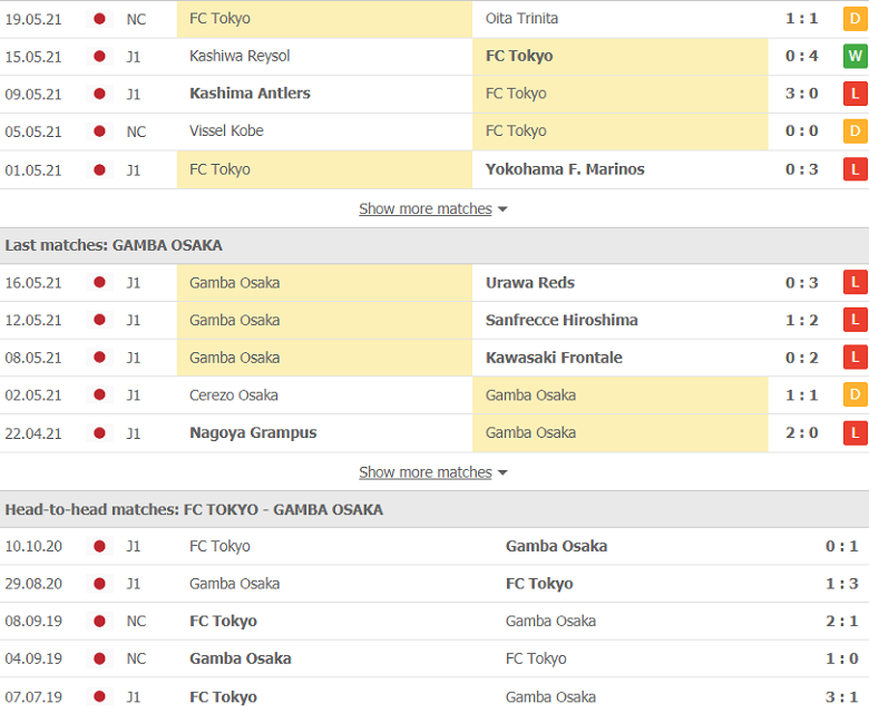Nhận định, soi kèo FC Tokyo vs Gamba Osaka, 17h00 ngày 22/5 - Ảnh 2