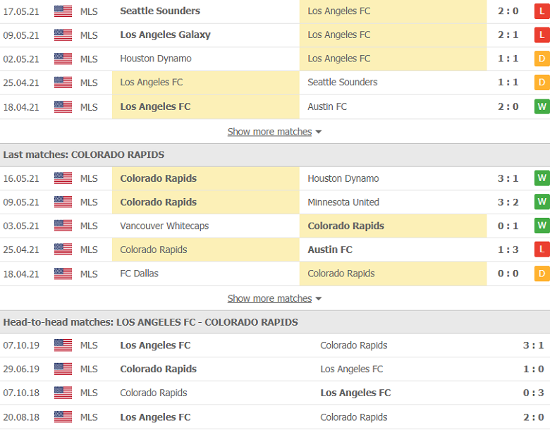 Nhận định, soi kèo Los Angeles vs Colorado Rapids, 9h30 ngày 23/5 - Ảnh 2