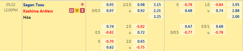 Nhận định, soi kèo Sagan Tosu vs Kashima Antlers, 12h00 ngày 22/5 - Ảnh 1