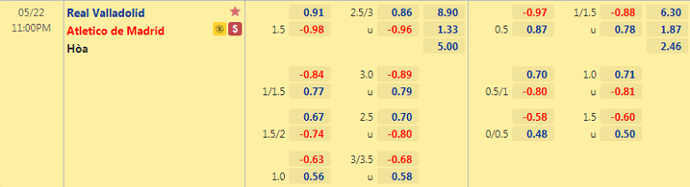 Nhận định, soi kèo Valladolid vs Atletico Madrid, 23h00 ngày 22/5 - Ảnh 1