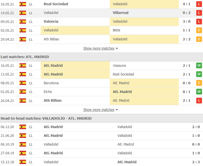 Nhận định, soi kèo Valladolid vs Atletico Madrid, 23h00 ngày 22/5 - Ảnh 3