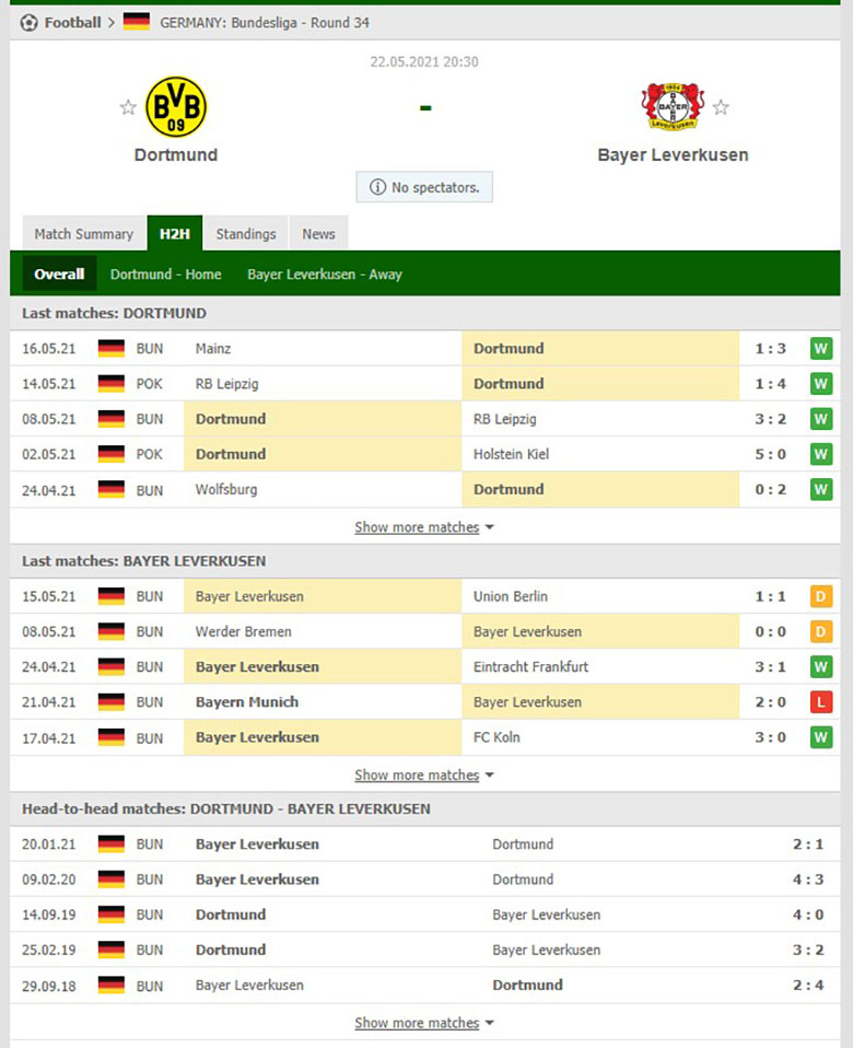 Soi kèo, nhận định Dortmund vs Leverkusen 20h30 ngày 22/5 - Ảnh 1