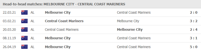 Soi kèo, nhận định Melbourne City vs Central Coast, 16h10 ngày 22/5 - Ảnh 1