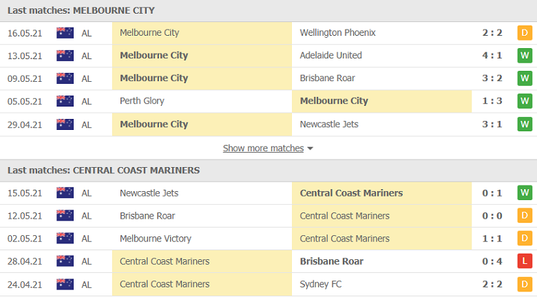 Soi kèo, nhận định Melbourne City vs Central Coast, 16h10 ngày 22/5 - Ảnh 3