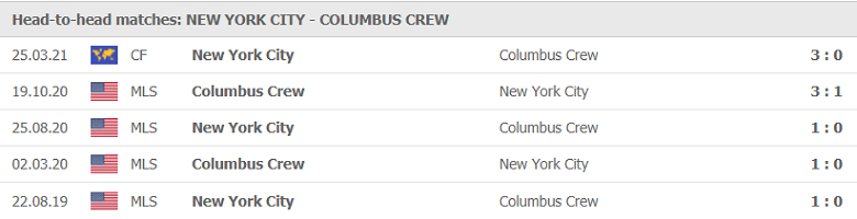 Soi kèo, nhận định New York City vs Columbus Crew, 06h30 ngày 23/5 - Ảnh 1