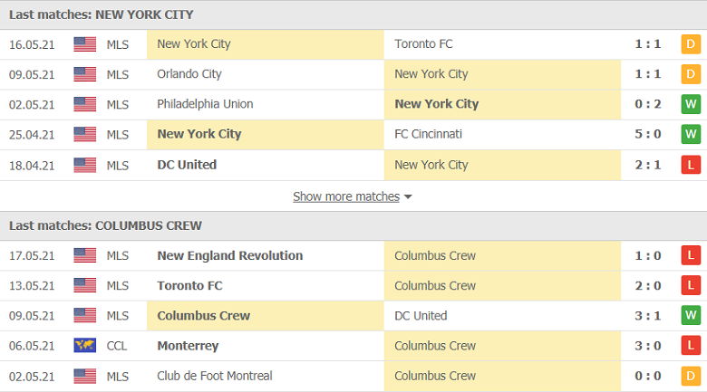 Soi kèo, nhận định New York City vs Columbus Crew, 06h30 ngày 23/5 - Ảnh 3