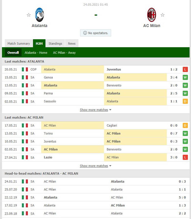 Nhận định, soi kèo Atalanta vs AC Milan, 1h45 ngày 24/5 - Ảnh 2