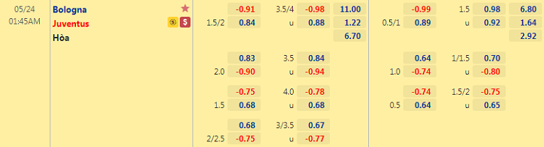 Nhận định, soi kèo Bologna vs Juventus, 1h45 ngày 24/5 - Ảnh 1