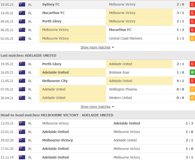 Nhận định, soi kèo Melbourne Victory vs Adelaide United, 15h10 ngày 23/5 - Ảnh 2
