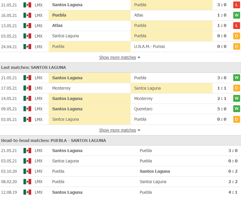 Nhận định, soi kèo Puebla vs Santos Laguna, 7h00 ngày 24/5 - Ảnh 2