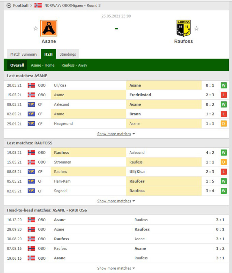 Nhận định, soi kèo Asane Fotball vs Raufoss, 23h00 ngày 24/5 - Ảnh 1