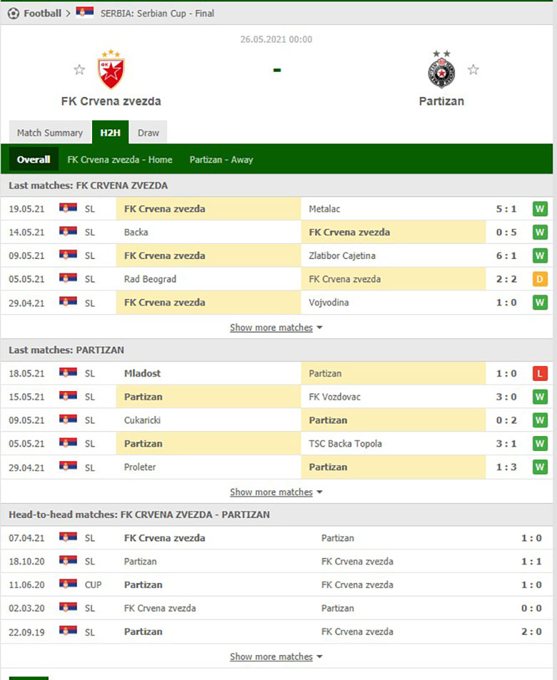 Nhận định, soi kèo Crvena Zvezda vs Partizan Belgrade, 00h00 ngày 26/5 - Ảnh 1
