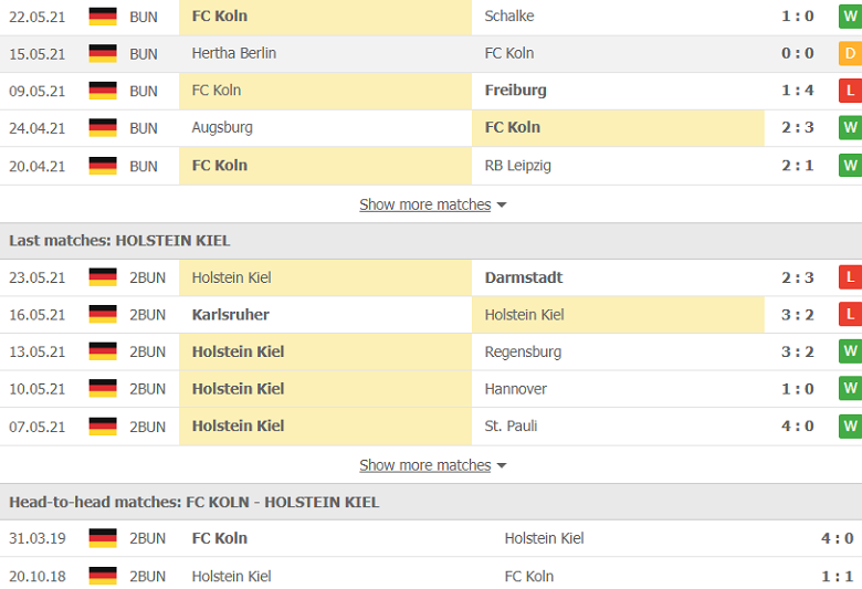 Soi kèo, nhận định Koln vs Holstein Kiel 23h30 ngày 26/5 - Ảnh 1