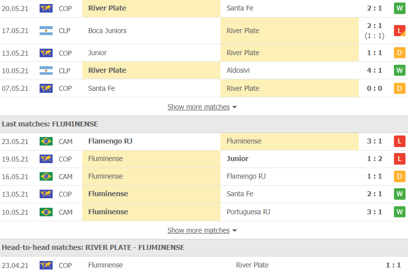 Soi kèo, nhận định River Plate vs Fluminense, 5h15 ngày 26/5 - Ảnh 1