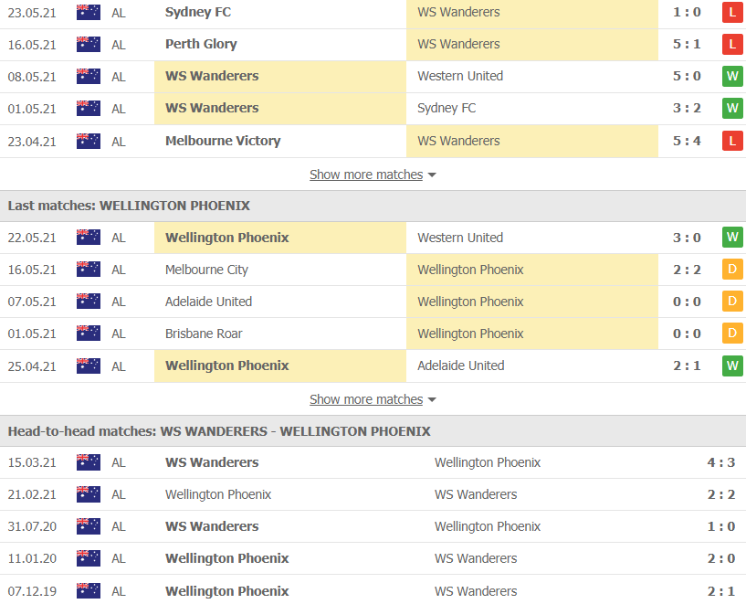 Soi kèo, nhận định Western Sydney vs Wellington Phoenix, 16h05 ngày 26/5 - Ảnh 2