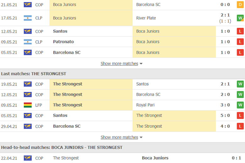 Soi kèo, nhận định Boca Juniors vs The Strongest, 7h00 ngày 27/5 - Ảnh 2