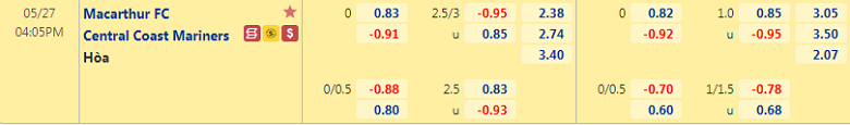 Soi kèo, nhận định Macarthur vs Central Coast, 16h05 ngày 27/5 - Ảnh 2