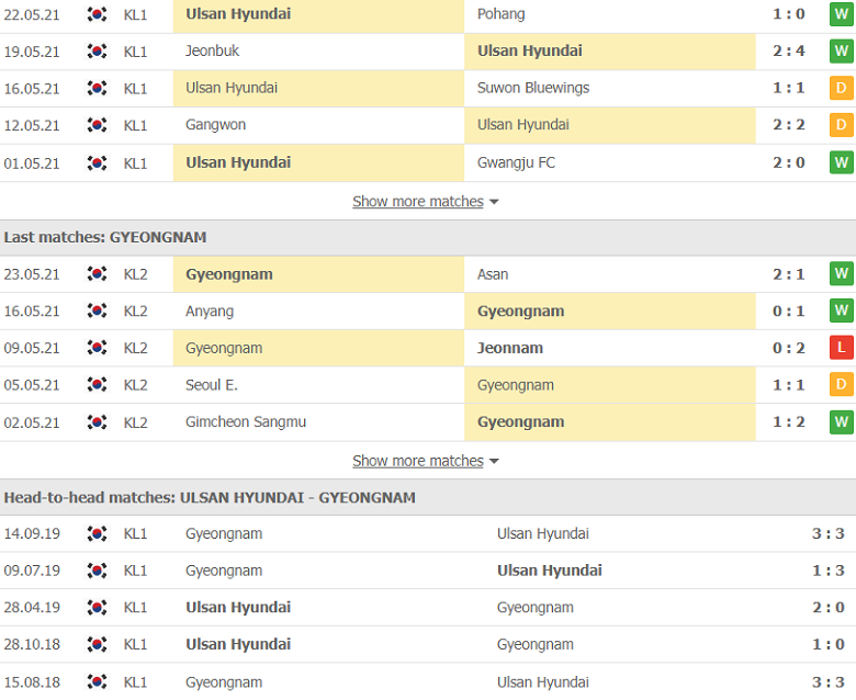 Soi kèo, nhận định Ulsan Hyundai vs Gyeongnam, 17h00 ngày 26/5 - Ảnh 1