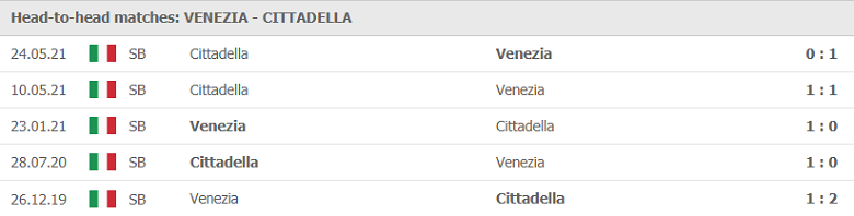 Soi kèo, nhận định Venezia vs Cittadella, 02h30 ngày 28/5 - Ảnh 1