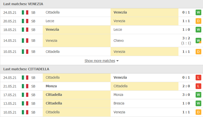 Soi kèo, nhận định Venezia vs Cittadella, 02h30 ngày 28/5 - Ảnh 2