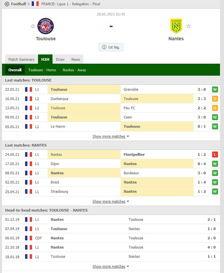 Nhận định, soi kèo Toulouse vs Nantes, 1h45 ngày 28/5 - Ảnh 2