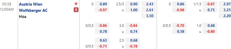 Soi kèo, nhận định Austria Wien vs Wolfsberger, 00h00 ngày 28/5 - Ảnh 1