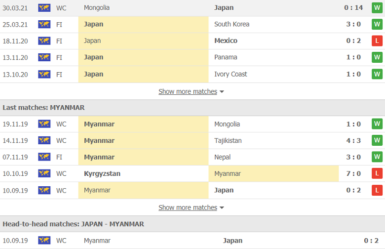 Soi kèo, nhận định Nhật Bản vs Myanmar, 17h20 ngày 28/5 - Ảnh 1