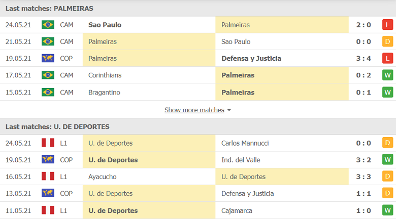 Soi kèo, nhận định Palmeiras vs Universitario Deportes, 05h00 ngày 28/5 - Ảnh 3