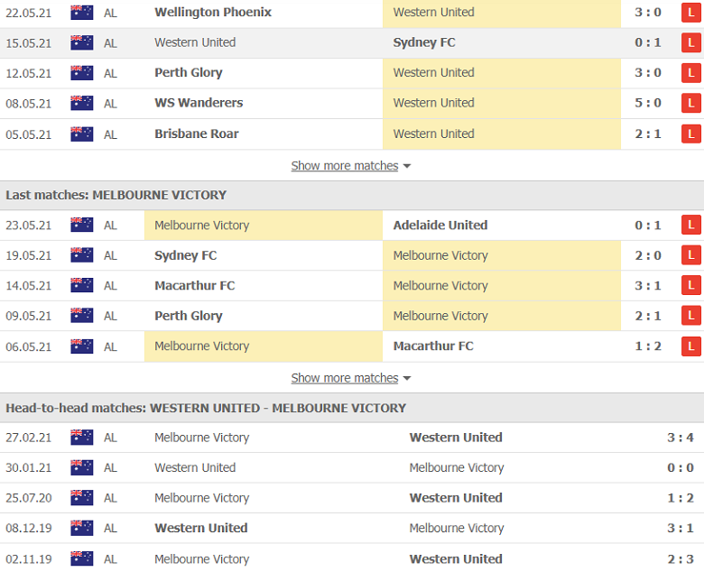 Soi kèo, nhận định Western United vs Melbourne Victory, 16h05 ngày 28/5 - Ảnh 2