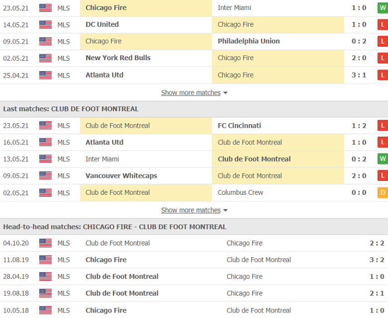 Soi kèo, nhận định Chicago Fire vs Club de Foot Montreal, 0h00 ngày 30/5 - Ảnh 2