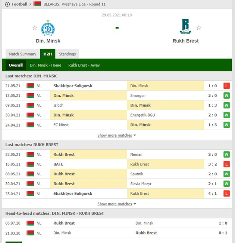 Soi kèo, nhận định Dinamo Minsk vs Ruh Brest, 00h10 ngày 29/5 - Ảnh 1