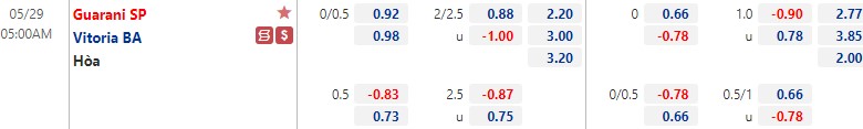 Soi kèo, nhận định Guarani vs Vitoria BA, 05h00 ngày 29/5 - Ảnh 1