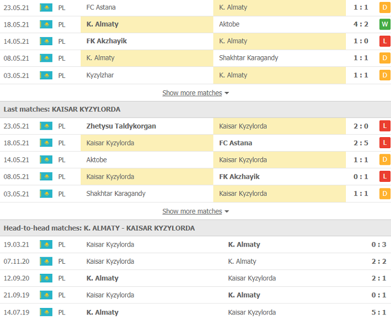 Soi kèo, nhận định Kairat Almaty vs Kaisar Kyzylorda, 20h00 ngày 28/5 - Ảnh 1