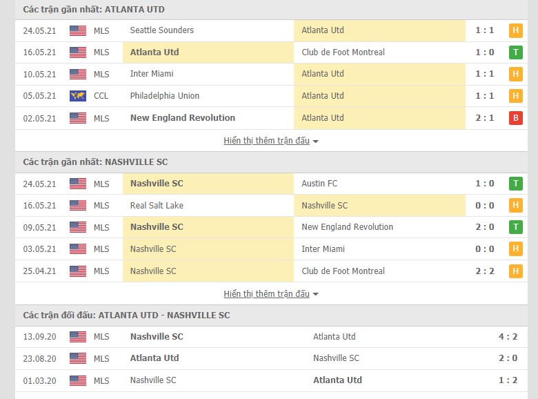 Soi kèo, nhận định Atlanta United vs Nashville, 2h30 ngày 30/5 - Ảnh 2